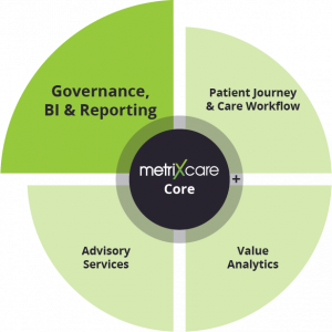 Governance, BI & Reporting | Metrixcare Health Analytics